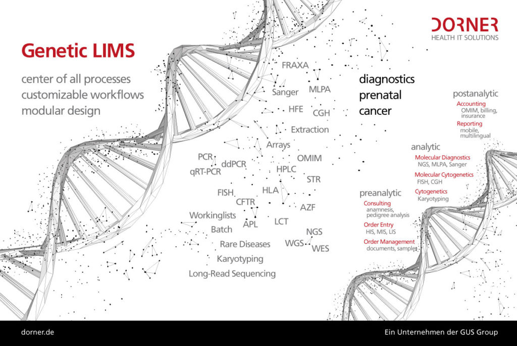 Genetik LIMS - Module und Features