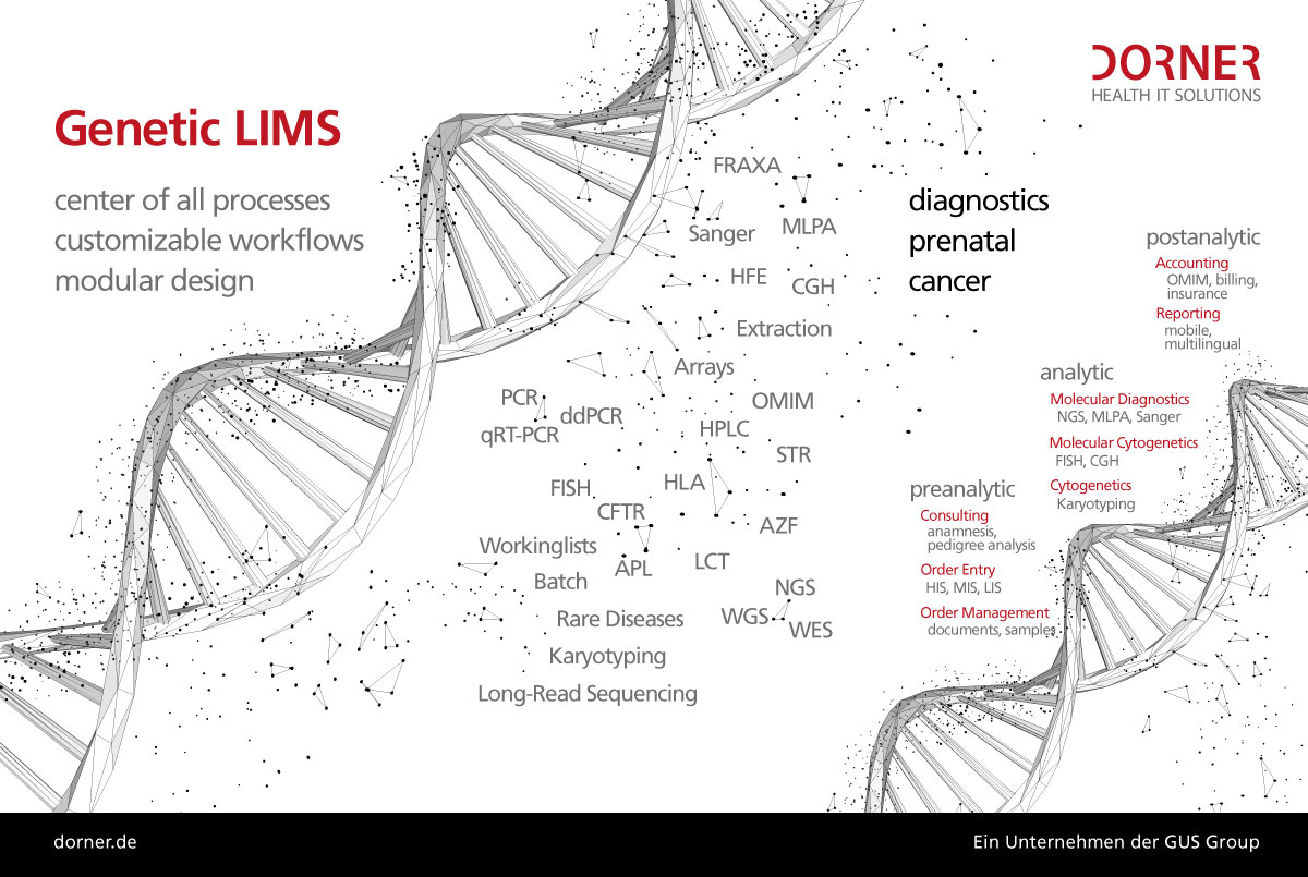 Infografik Genetik LIMS