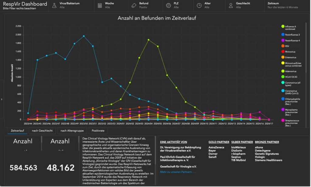 RespVir-Dashboard_CVN